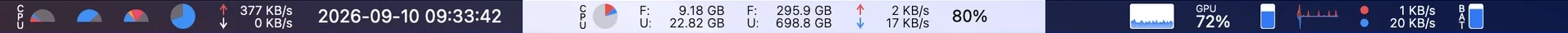 Stats widgets in a dark macOS menu bar: tachometers, pie chart, line charts, network chart, speed and clock