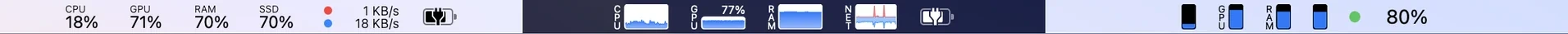 Stats widgets in a light macOS menu bar: CPU, GPU, RAM and SSD values, network speed and battery